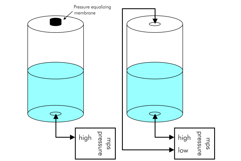 AquaComputer trykksensor mps pressure Delta 40