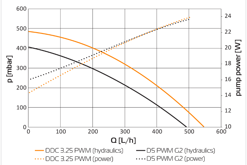 EK pumpe m/pumpetopp, EK-XTOP DDC 3.2 PWM Elite - Plexi Default Title