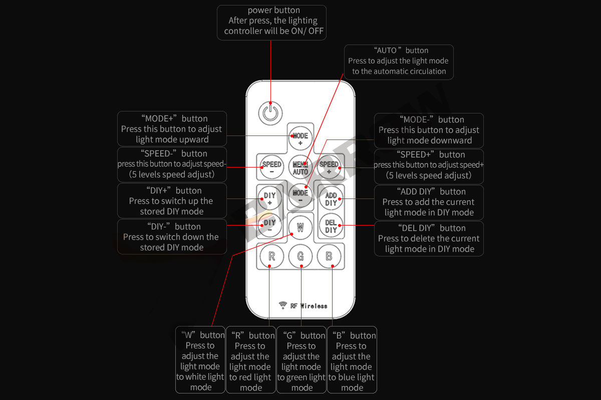 Barrow RGB lyskontroller, LRC 2.0, fjernbetjent, 16 kanaler Default Title