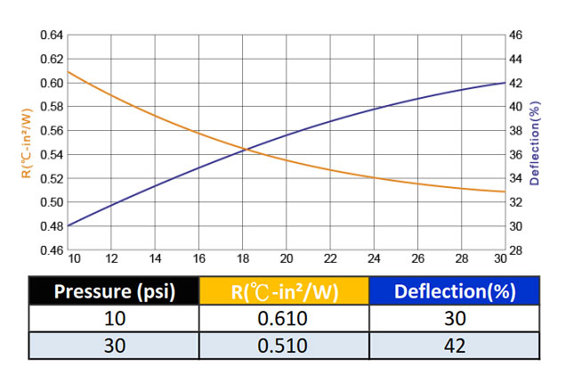 TechBay termisk pute A3500, W/mK=3.5, 30x30x1.0mm Default Title
