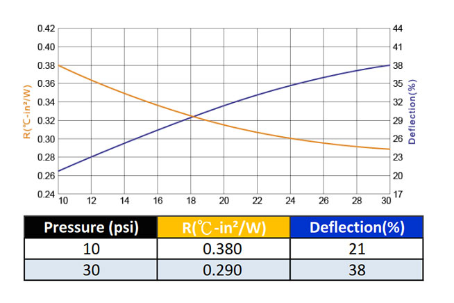 TechBay termisk pute A6200, W/mK=6.2, 30x30x1.0mm Default Title
