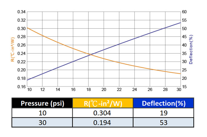 TechBay termisk pute A1250, W/mK=12.5, 30x30x1.0mm Default Title