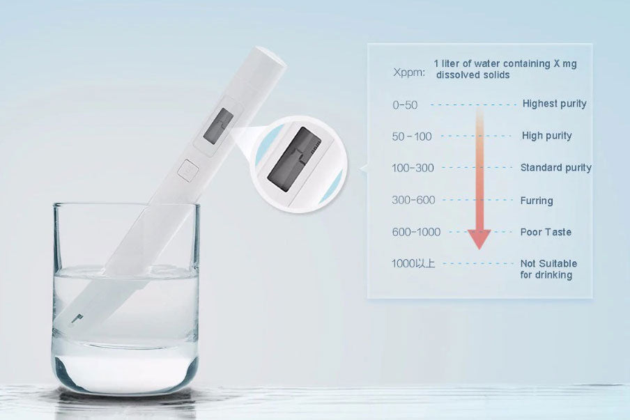 Xiaomi TDS måler Default Title