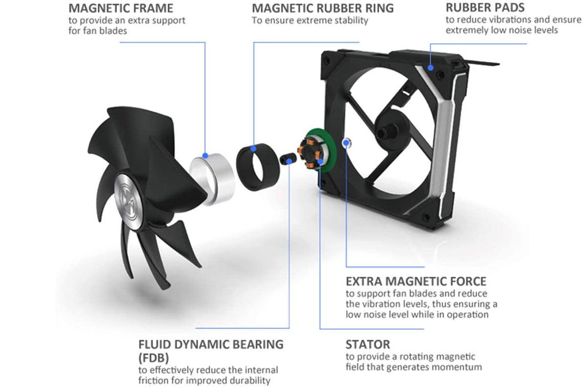 Lian Li viftesett, UNI FAN SL140 RGB PWM Fans, 2 Pack, black - 140 mm